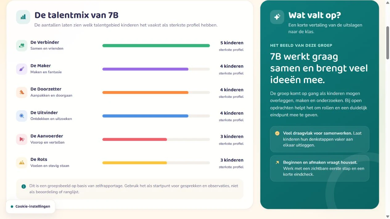 Talentmix van groep 7B met tips voor de leerkracht in het Talententest-demoklasrapport
